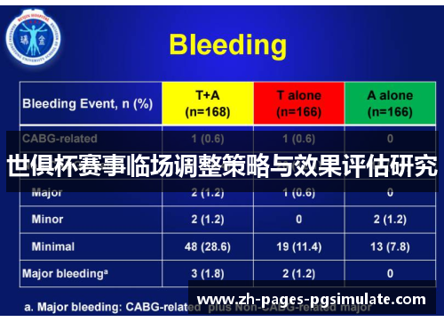世俱杯赛事临场调整策略与效果评估研究 世俱杯赛事临场调整策略与效果评估研究